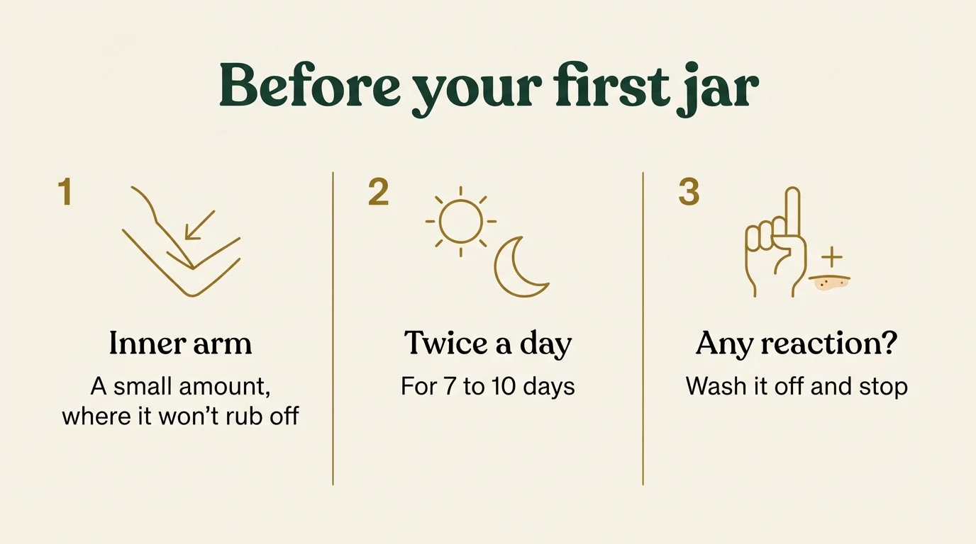 Infographic titled Before your first jar, in three steps: inner arm, a small amount where it won't rub off; twice a day for 7 to 10 days; any reaction, wash it off and stop